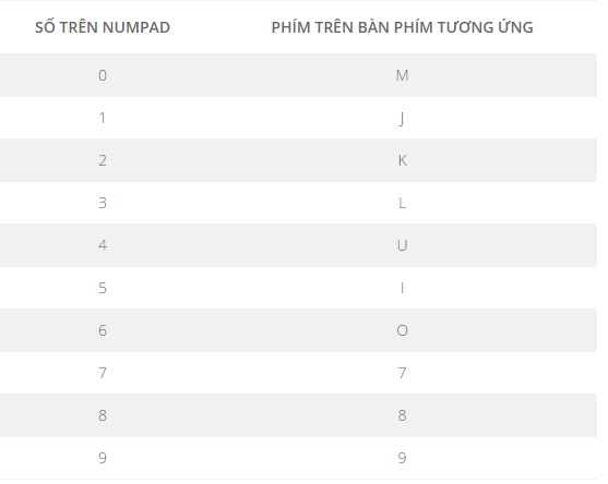 cach go ki tu dac biet tren may tinh laptop 2