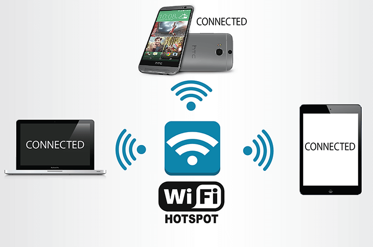 Wifi Hotspot là gì? Cách bật tính năng Wifi Hotspot trên điện thoại tạo điểm phát Wifi