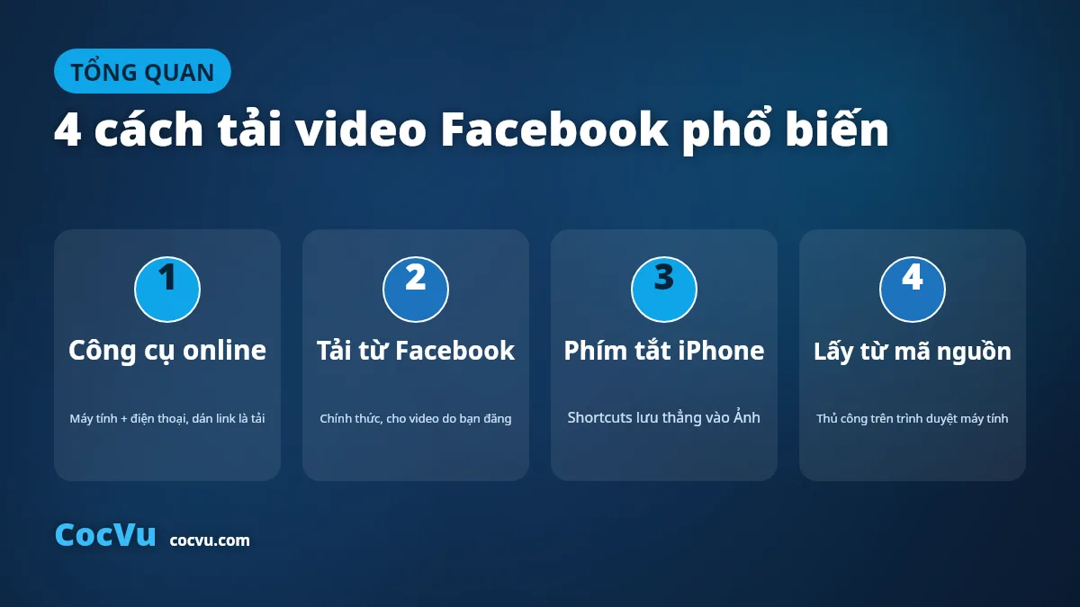 Các cách tải video Facebook về máy tính và điện thoại