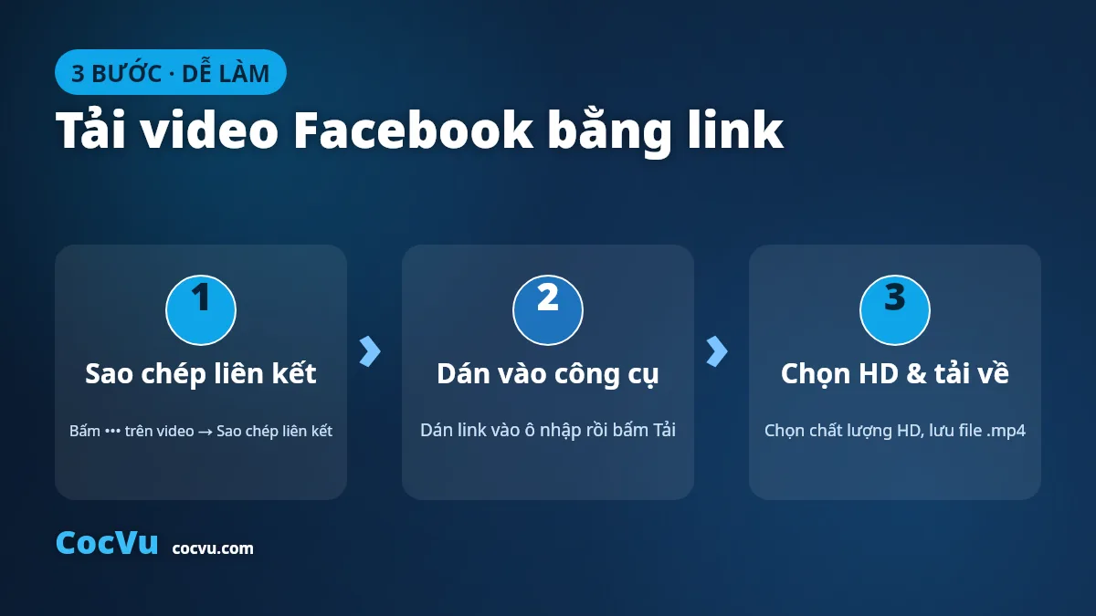 Cách tải video Facebook bằng link qua công cụ online 3 bước